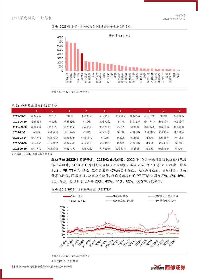 《2024年计算机行业年度策略：看好华为链，静待AI智驾，关注数据要素-20231101-西部证券-33页》 - 第7页预览图