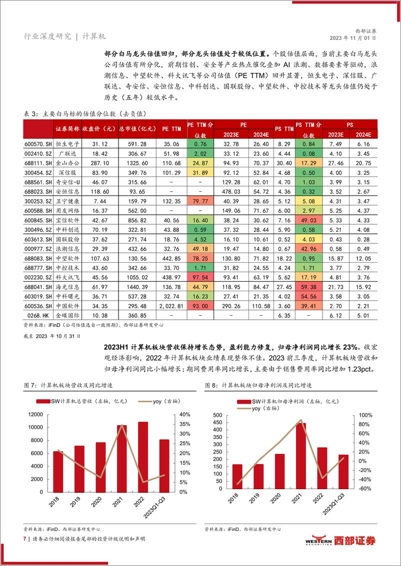 《2024年计算机行业年度策略：看好华为链，静待AI智驾，关注数据要素-20231101-西部证券-33页》 - 第8页预览图