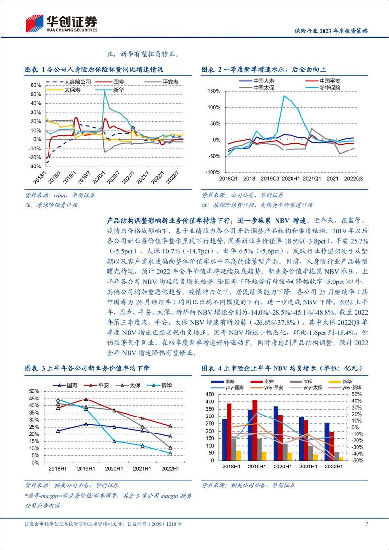 《保险行业2023年度投资策略：周期号角吹响，寿险伺机待发-20221227-华创证券-24页》 - 第8页预览图