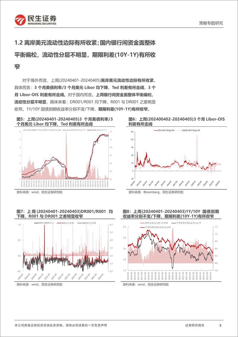 《策略专题研究-资金跟踪系列之一百一十五：配置盘缓慢回流，交易盘频繁反复-240408-民生证券-38页》 - 第5页预览图