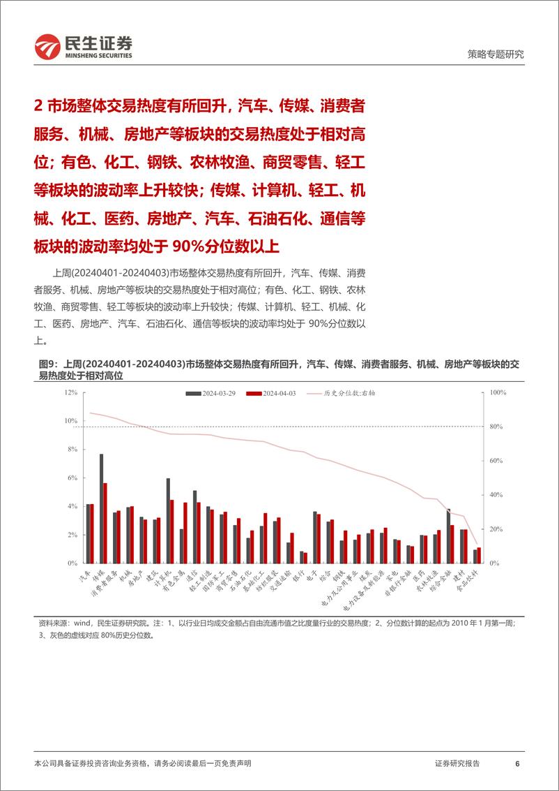 《策略专题研究-资金跟踪系列之一百一十五：配置盘缓慢回流，交易盘频繁反复-240408-民生证券-38页》 - 第6页预览图