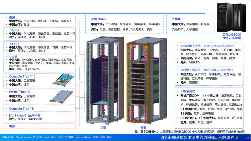 《计算机行业AI算力月度跟踪(202411)：NVL服务器需求量强劲，互联网资本开支持续增长-241130-国海证券-30页》 - 第5页预览图