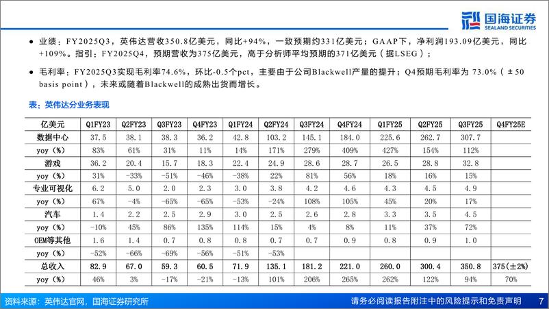 《计算机行业AI算力月度跟踪(202411)：NVL服务器需求量强劲，互联网资本开支持续增长-241130-国海证券-30页》 - 第7页预览图