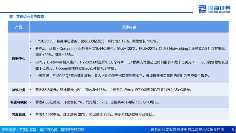 《计算机行业AI算力月度跟踪(202411)：NVL服务器需求量强劲，互联网资本开支持续增长-241130-国海证券-30页》 - 第8页预览图