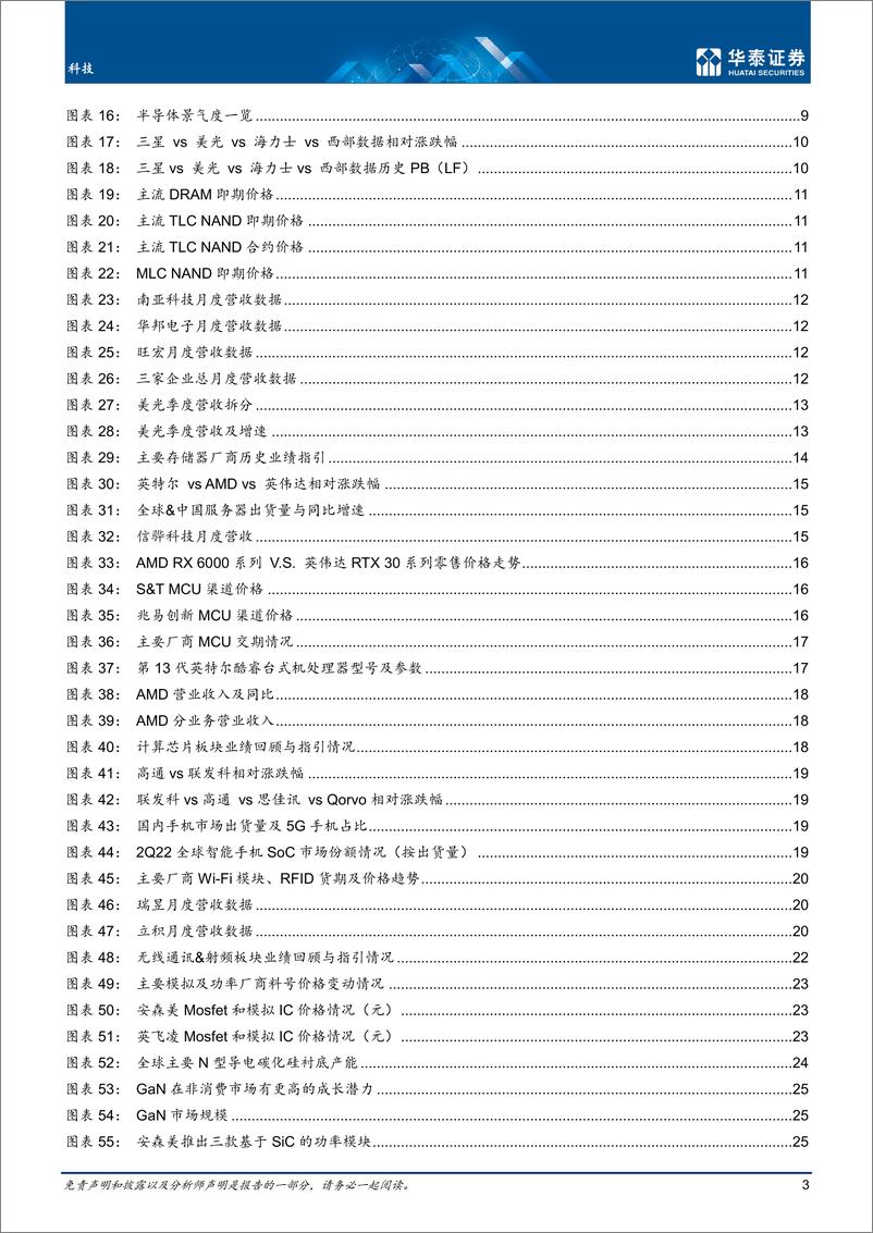 《科技行业10月半导体：周期1H23有望见底-20221023-华泰证券-44页》 - 第4页预览图