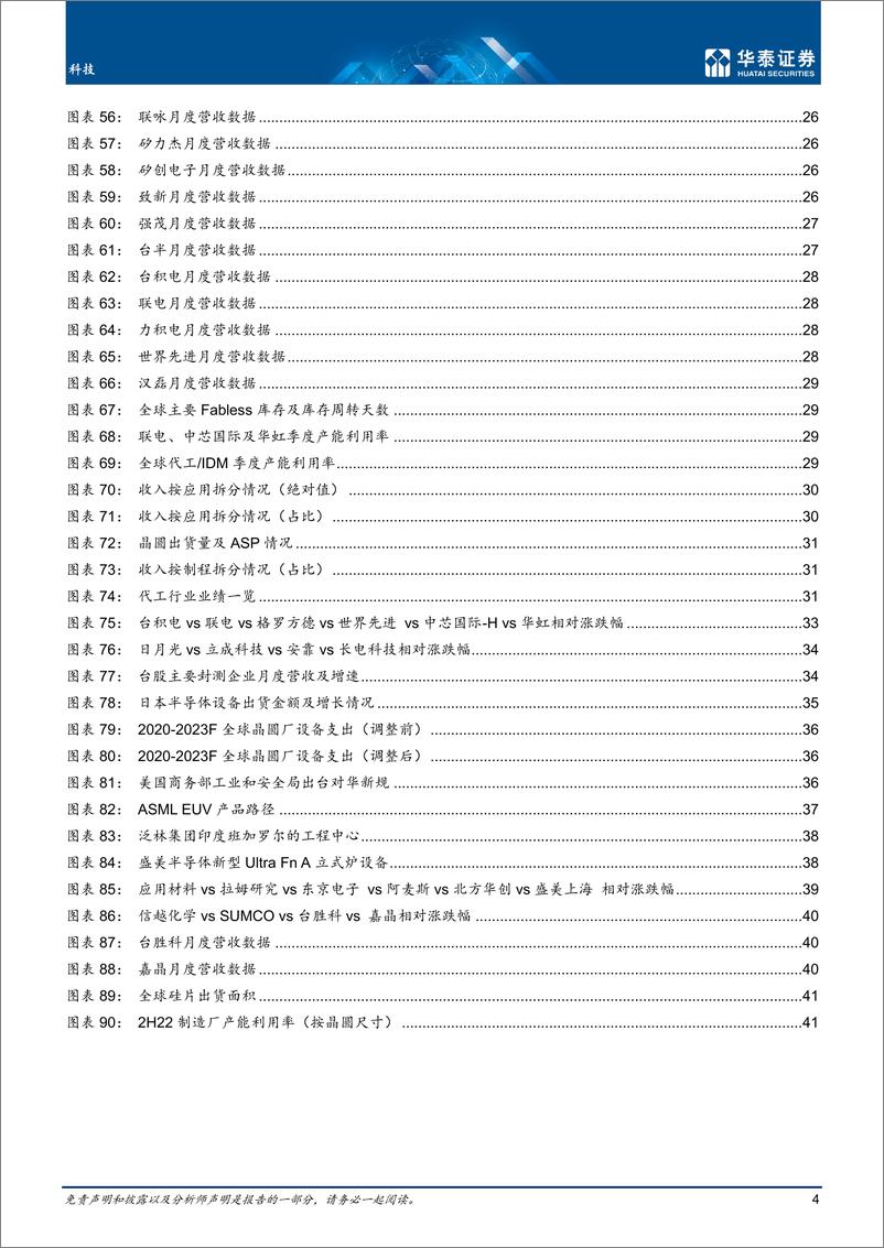 《科技行业10月半导体：周期1H23有望见底-20221023-华泰证券-44页》 - 第5页预览图