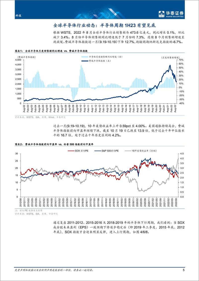 《科技行业10月半导体：周期1H23有望见底-20221023-华泰证券-44页》 - 第6页预览图