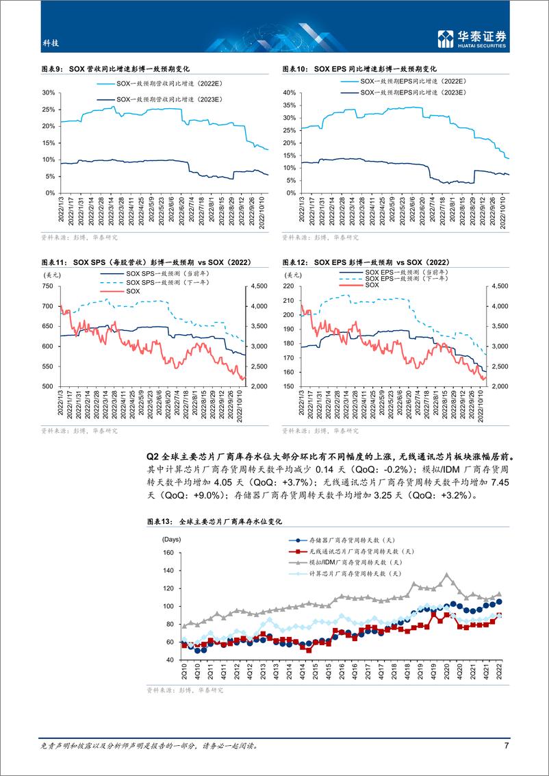 《科技行业10月半导体：周期1H23有望见底-20221023-华泰证券-44页》 - 第8页预览图