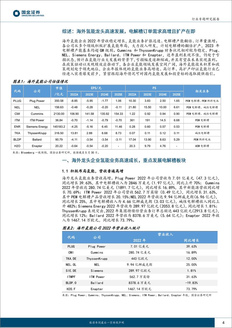 《从海外公司年报看氢能行业系列（九）：总结篇，高增速、高订单、高扩产，氢能行业进入实质爆发前夕-20230530-国金证券-20页》 - 第5页预览图