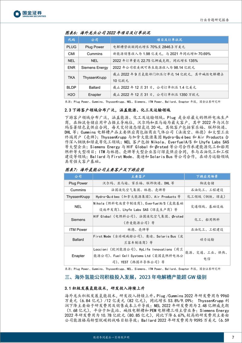 《从海外公司年报看氢能行业系列（九）：总结篇，高增速、高订单、高扩产，氢能行业进入实质爆发前夕-20230530-国金证券-20页》 - 第8页预览图