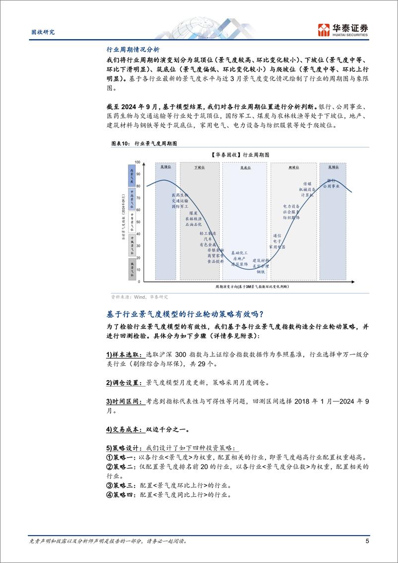 《固收专题研究：行业景气度的跟踪框架-241021-华泰证券-11页》 - 第5页预览图