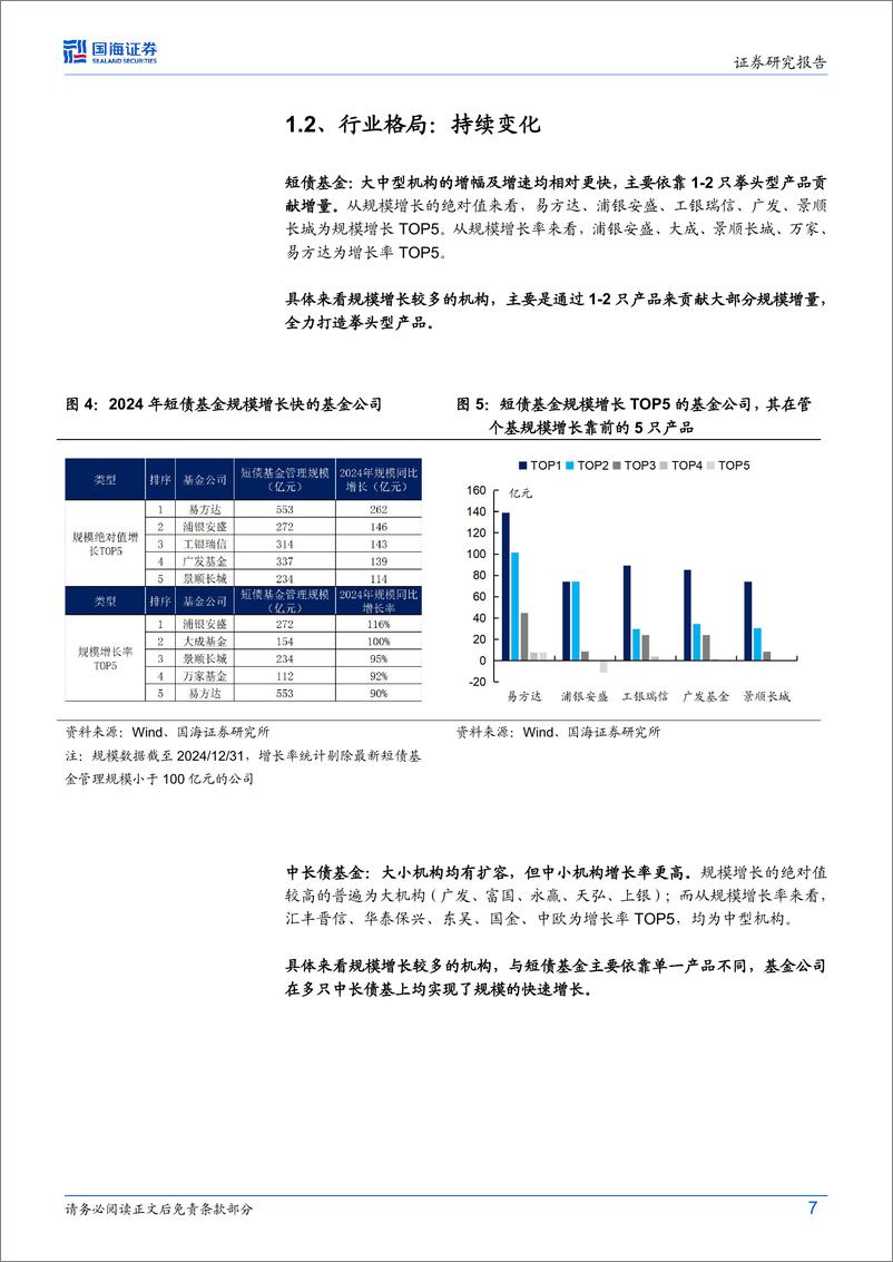 《债券研究：纯债基金如何把握债市机会-250224-国海证券-24页》 - 第7页预览图