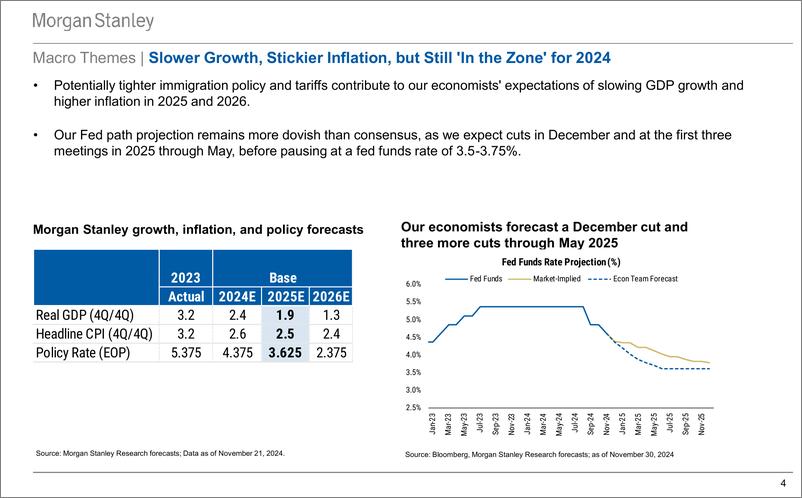 《Morgan Stanley Fixed-US Credit Strategy 2025 Outlook Presentation Back in Balanc...-112124567》 - 第4页预览图