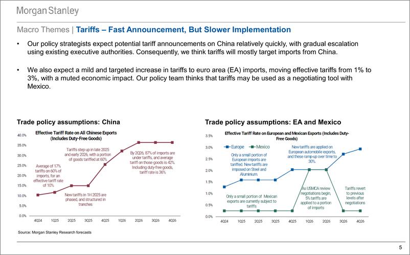 《Morgan Stanley Fixed-US Credit Strategy 2025 Outlook Presentation Back in Balanc...-112124567》 - 第5页预览图