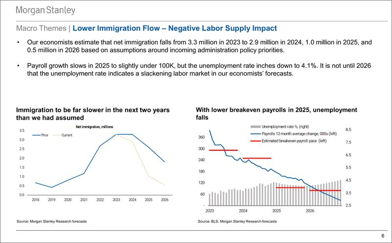 《Morgan Stanley Fixed-US Credit Strategy 2025 Outlook Presentation Back in Balanc...-112124567》 - 第6页预览图