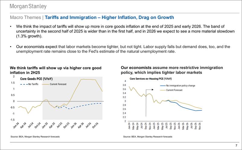 《Morgan Stanley Fixed-US Credit Strategy 2025 Outlook Presentation Back in Balanc...-112124567》 - 第7页预览图