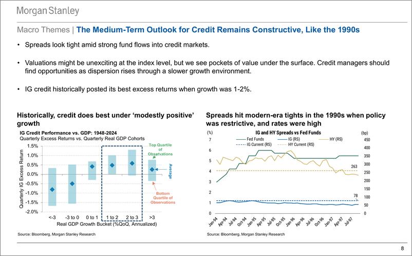 《Morgan Stanley Fixed-US Credit Strategy 2025 Outlook Presentation Back in Balanc...-112124567》 - 第8页预览图