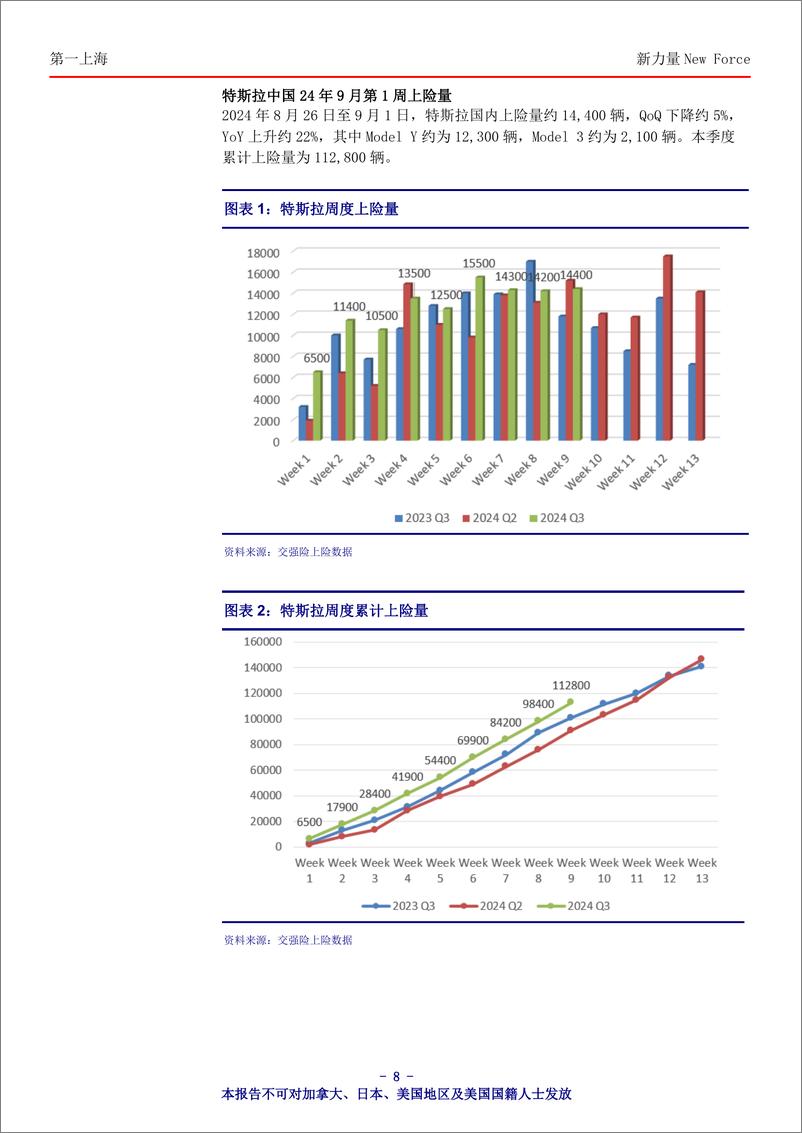 《新力量＋New＋Force总第4612期-240910-第一上海-11页》 - 第8页预览图