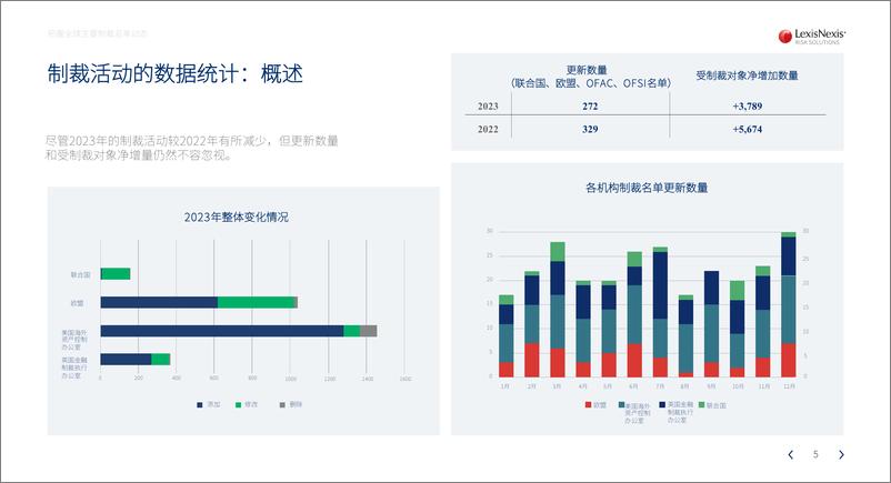 《律商联讯_2023年把握全球主要制裁名单动态白皮书》 - 第5页预览图