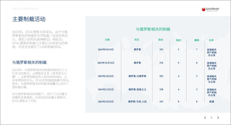 《律商联讯_2023年把握全球主要制裁名单动态白皮书》 - 第6页预览图