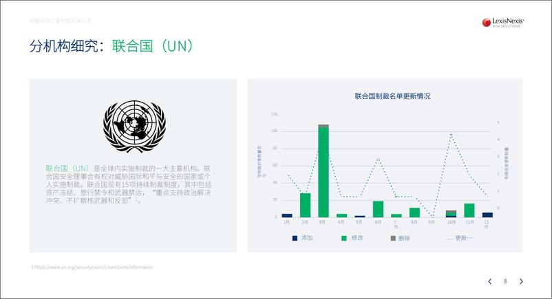 《律商联讯_2023年把握全球主要制裁名单动态白皮书》 - 第8页预览图