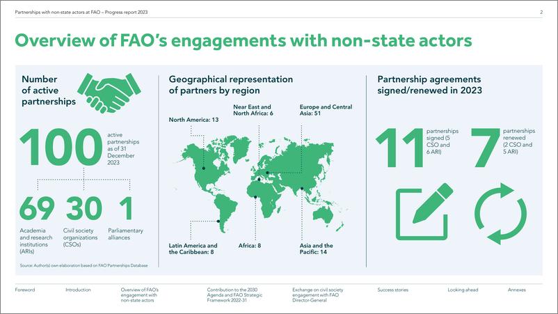 《粮农组织与非国家主体的伙伴关系 — 2023年进展报告》英-26页 - 第6页预览图