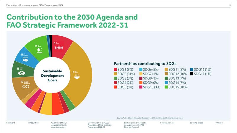 《粮农组织与非国家主体的伙伴关系 — 2023年进展报告》英-26页 - 第7页预览图