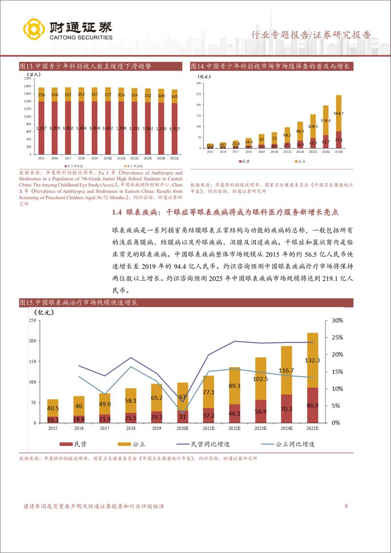 《财通证券-眼科服务报告：眼科赛道百花齐放，需求有望逐步恢复》 - 第8页预览图