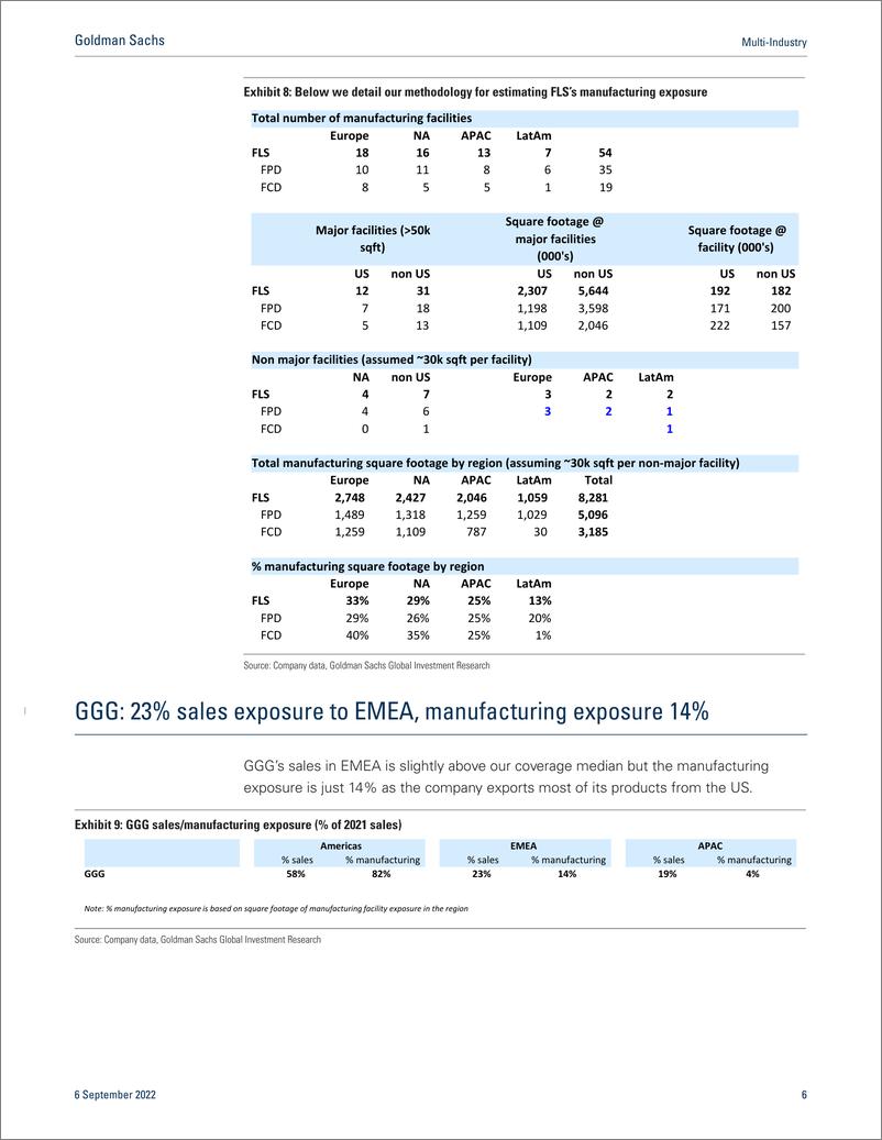 《Multi-Industr Investor topic # Europe salemanufacturing exposure for US Multis; Buy RRX, ZWS (1)》 - 第7页预览图