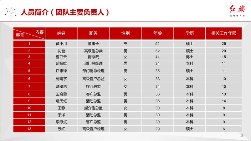 《f9871.2018年中国一汽企业品牌与红旗品牌公关传播方案146P-迪思公关【汽车】》 - 第8页预览图