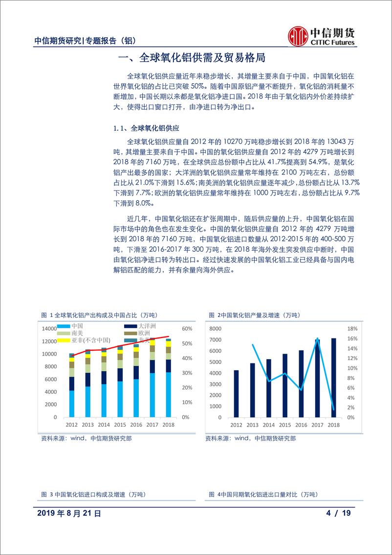 《有色金属（铝）：氧化铝供应格局及前景挑战-20190821-中信期货-19页》 - 第5页预览图