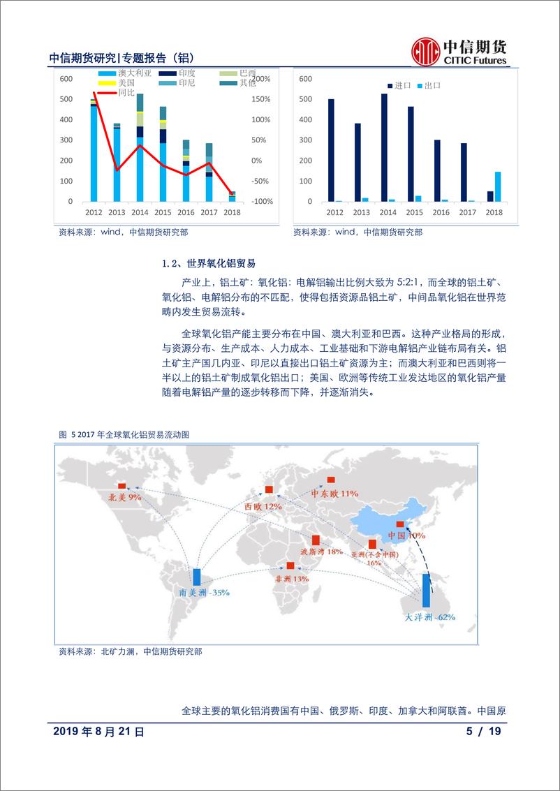 《有色金属（铝）：氧化铝供应格局及前景挑战-20190821-中信期货-19页》 - 第6页预览图