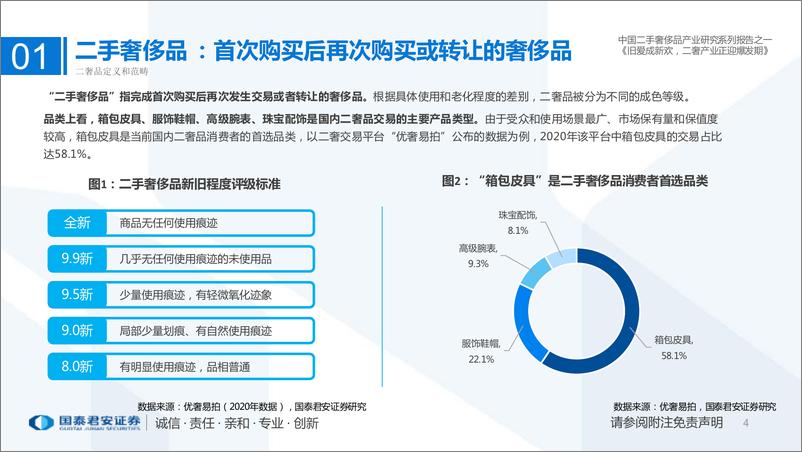 《奢侈品行业新经济深度研究系列（一）：中国二手奢侈品产业研究系列报告之一，旧爱成新欢，二奢产业正迎爆发期-20220326-国泰君安-27页》 - 第5页预览图