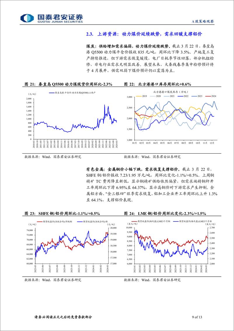 《行业景气度观察系列3月第4期：二手房销售延续回暖，基建施工边际改善-240327-国泰君安-13页》 - 第8页预览图