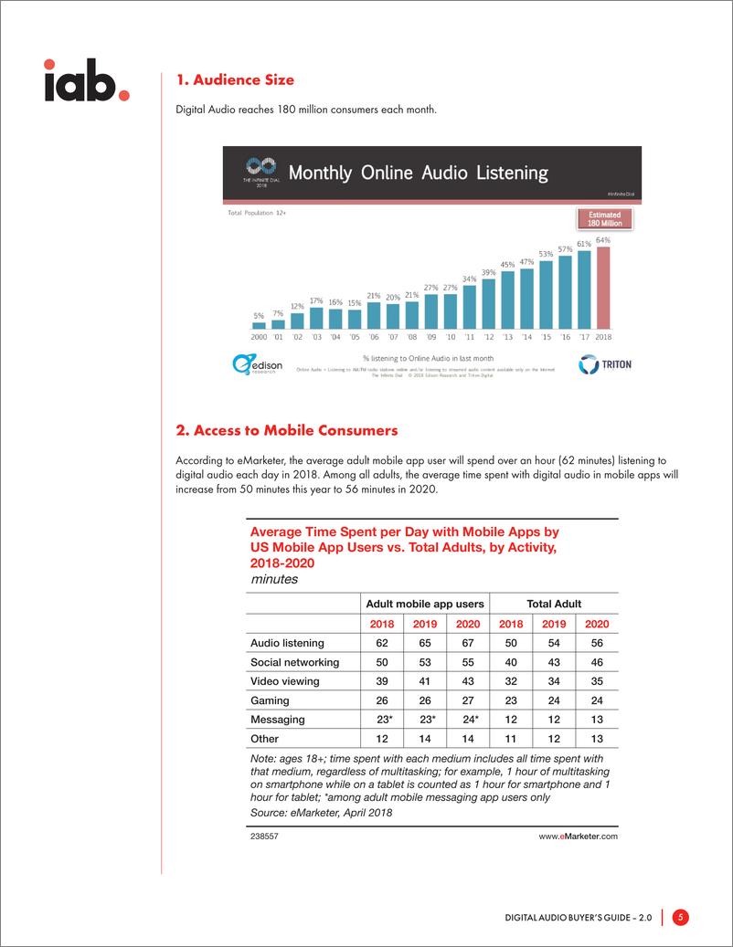 《iab-2019年网络音频买家指南2.0（英文）-2018.11-26页》 - 第6页预览图
