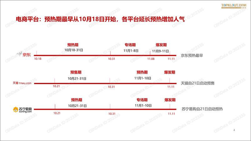 《2019网红电商双11报告》 - 第4页预览图