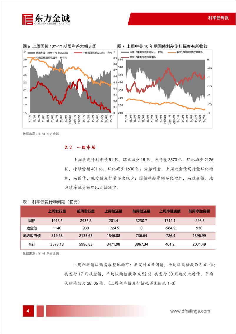 《利率债：央行确认“借券卖出”，债市明显回调-240708-东方金诚-12页》 - 第5页预览图