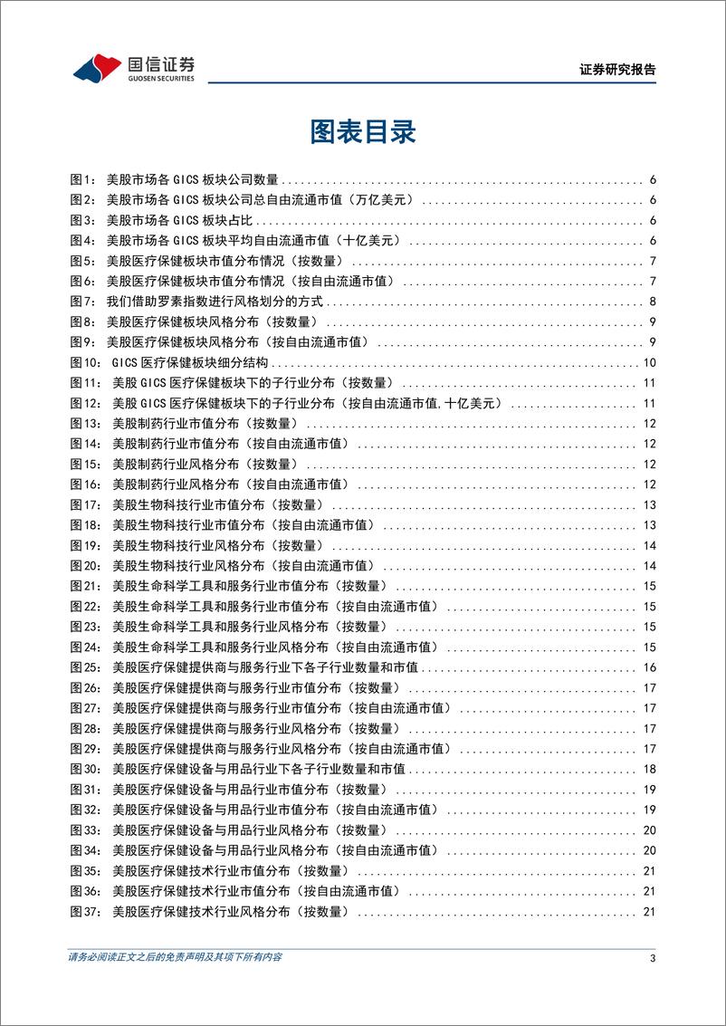 《医疗板块结构与代表指数及ETF梳理》 - 第3页预览图