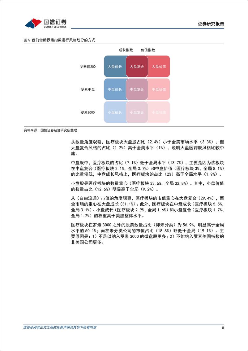 《医疗板块结构与代表指数及ETF梳理》 - 第8页预览图