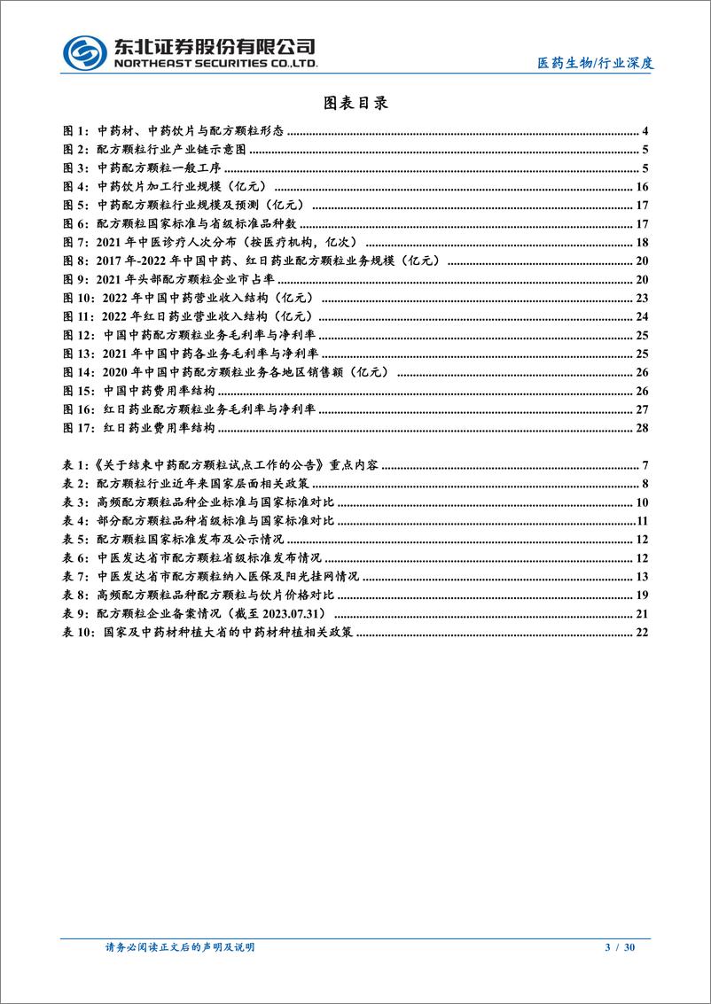 《配方颗粒行业深度报告：行业标准完成切换，三因素推动行业增长-20230814-东北证券-30页》 - 第4页预览图