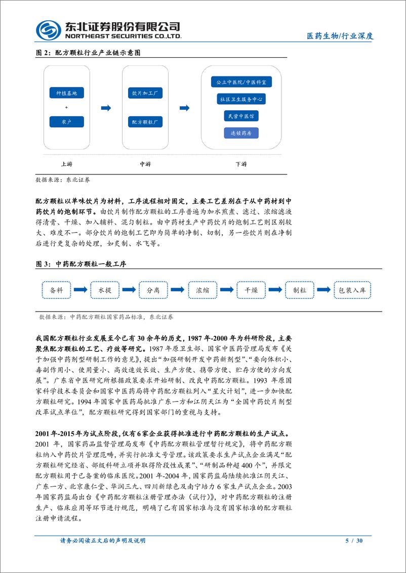 《配方颗粒行业深度报告：行业标准完成切换，三因素推动行业增长-20230814-东北证券-30页》 - 第6页预览图