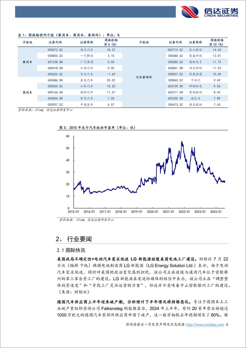 《汽车行业跟踪(2024.7.22-2024.7.28)：汽车以旧换新政策力度加码，看好自主品牌高低价格段加速渗透-240728-信达证券-21页》 - 第6页预览图