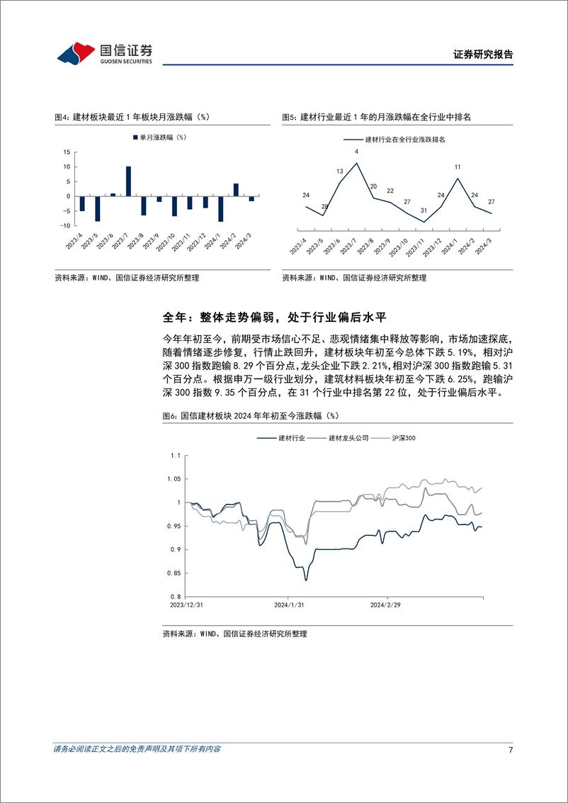 《非金属建材行业2024年4月投资策略：政策有望继续加码，关注建材底部需求修复-240401-国信证券-28页》 - 第7页预览图