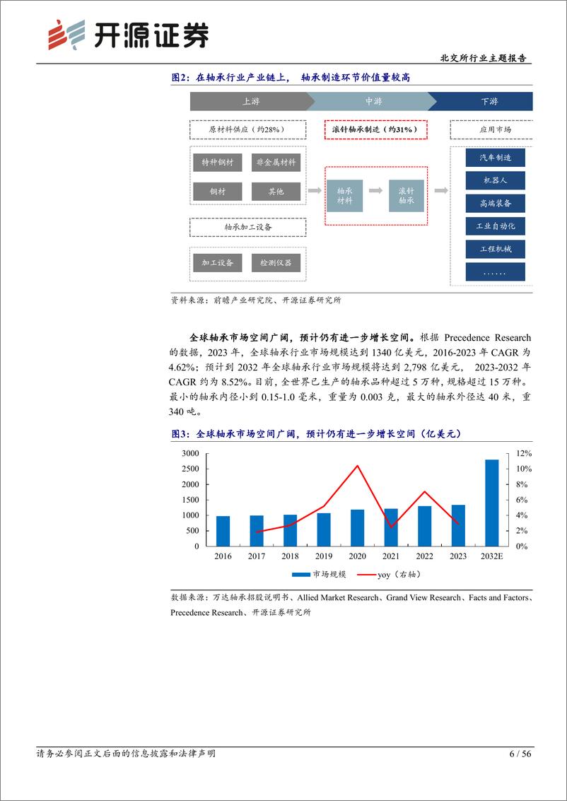 《开源证券-北交所行业主题报告：机器人＋汽车＋工程车辆新需求，北交所轴承企业助力国产替代》 - 第6页预览图