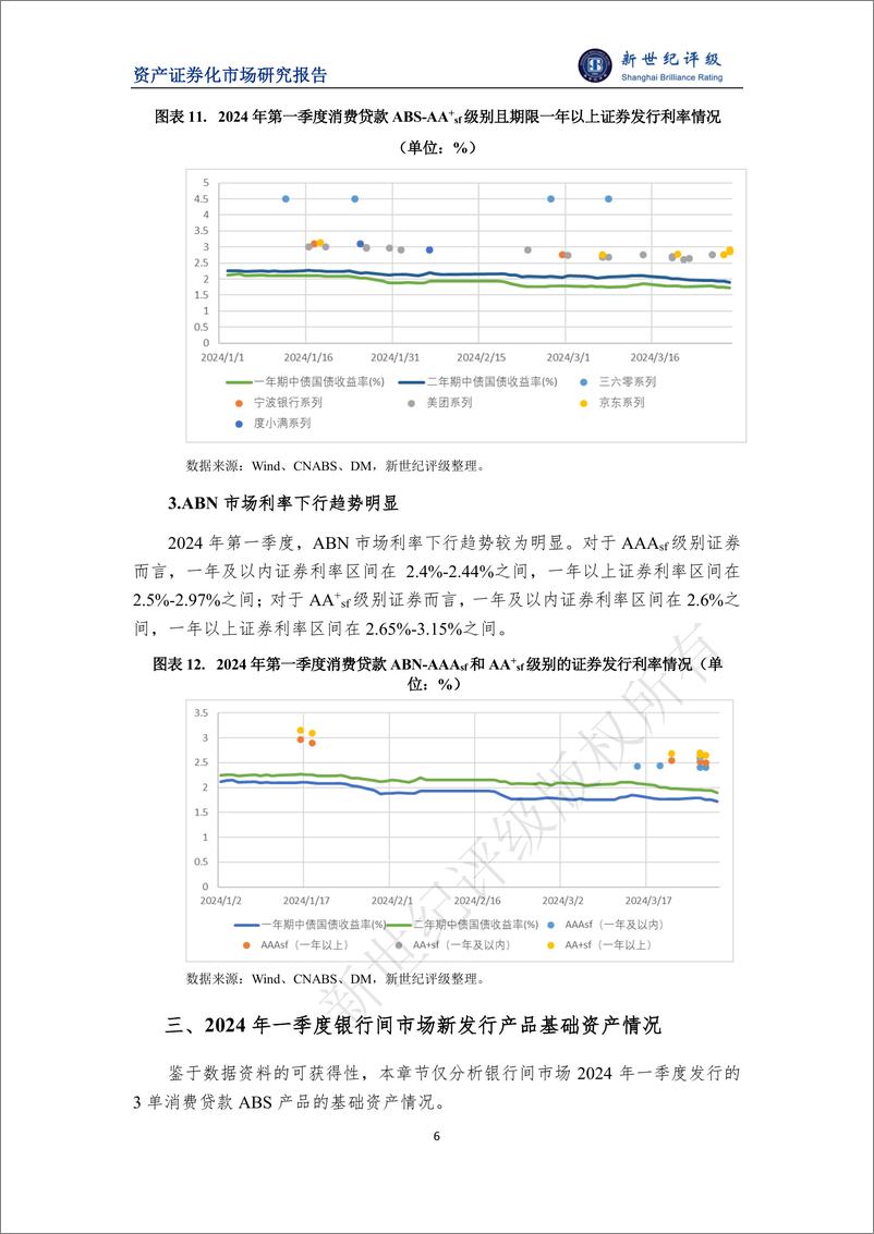 《2024年第一季度消费贷款ABS市场概况-10页》 - 第6页预览图