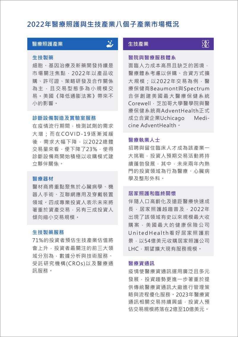 《KPMG+2023年医疗照护与生技投资前景展望调查报告（中文摘要）-6页》 - 第3页预览图