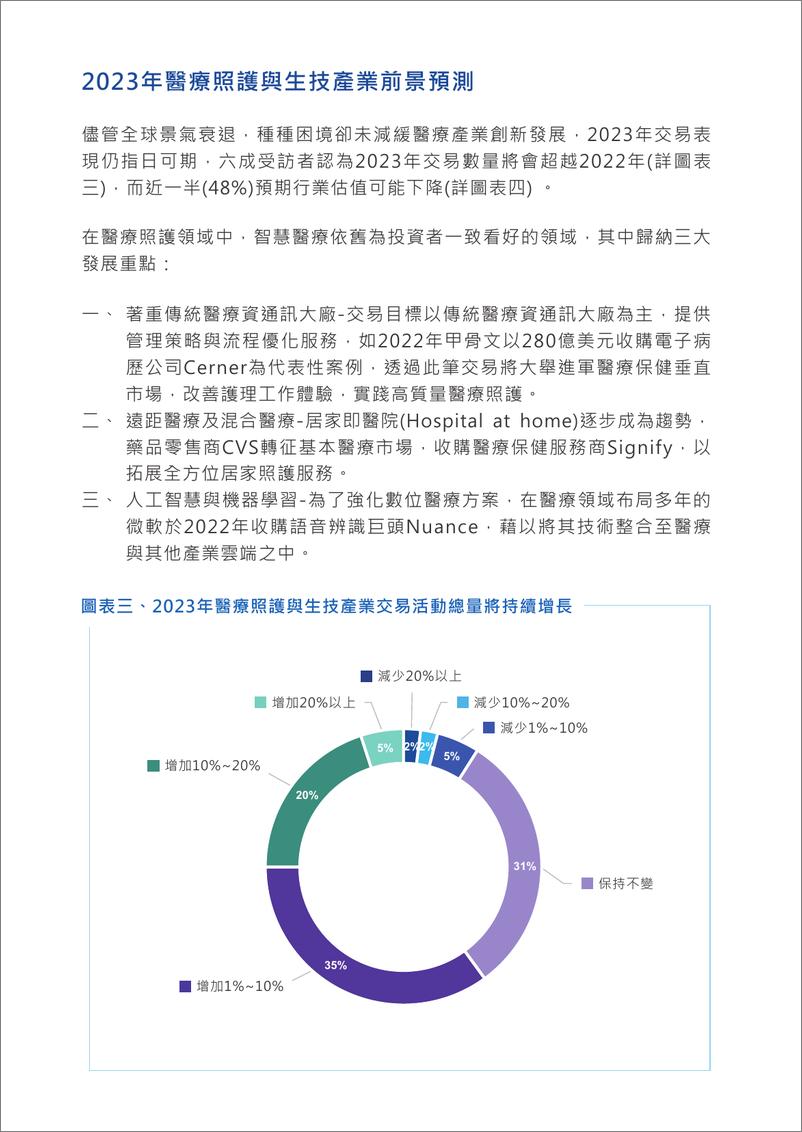 《KPMG+2023年医疗照护与生技投资前景展望调查报告（中文摘要）-6页》 - 第5页预览图