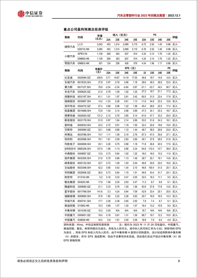 《汽车及汽车零部件行业2023年回顾及展望报告》 - 第3页预览图