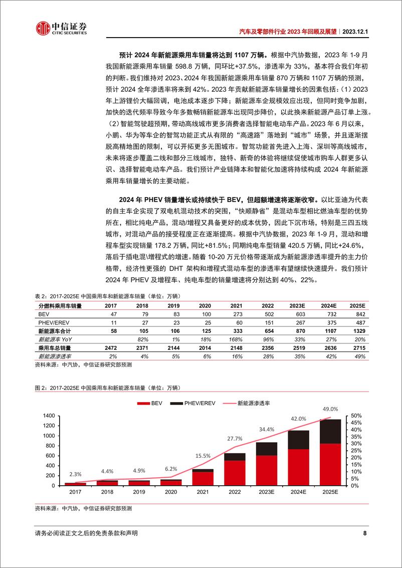 《汽车及汽车零部件行业2023年回顾及展望报告》 - 第8页预览图