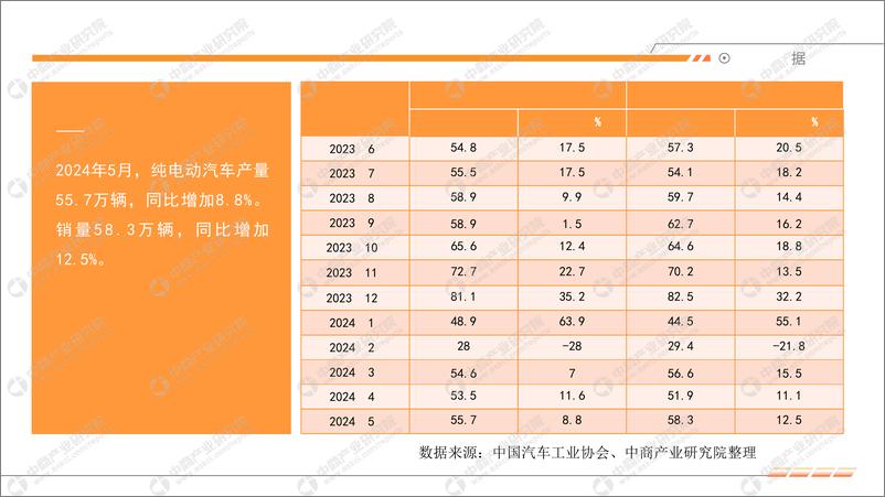 《中商产业研究院：2024年5月中国新能源汽车行业运行情况月度报告》 - 第6页预览图